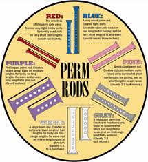 perm rods chart