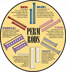 perm rods chart